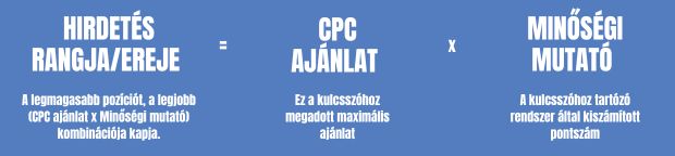 google ads hirdetés minőségi mutató