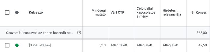 minőségi mutató google ads hirdetések