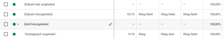 minosegi mutato google ads