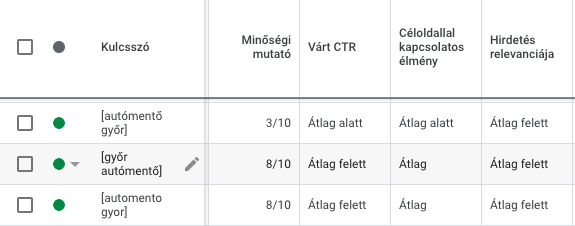 minőségi mutató google ads hirdetések